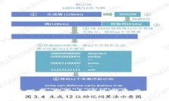 Tokenim国际版下载：获取全