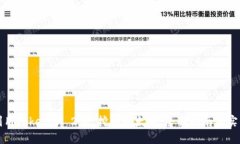 如何利用Tokenim 2.0 挖掘以