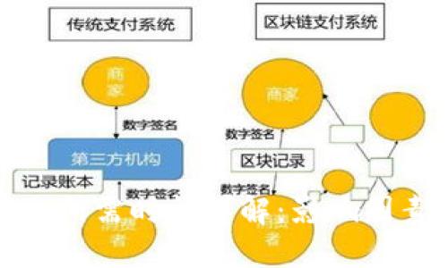 : TP钱包转出所需时间详解：影响因素与实用技巧