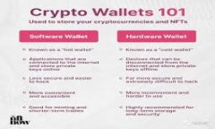 看起来你提到的“tokenim”
