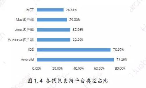 移动钱包区块链：新时代金融支付的革命性变革