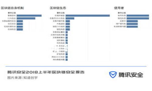 注意：由于我的数据截至2023年10月，我无法提供关于未来或具体应用程序的最新信息。以下内容是基于一般的手机应用程序使用习惯和现有知识。

换了手机如何安全地登陆TP钱包？