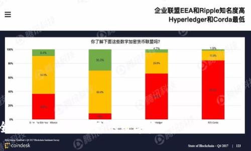   Tokenim 2.0钱包如何显示BSV：全方位指南 / 
 guanjianci Tokenim 2.0, BSV, 数字钱包, 加密货币 /guanjianci 

在当前数字货币不断发展的背景下，钱包的使用越来越普及，而Tokenim 2.0作为一个新兴的数字钱包，其功能和使用方法备受热议。尤其是对于BSV（Bitcoin SV）这种特定的数字货币，用户常常会面临如何在Tokenim 2.0钱包中正确显示和管理BSV的问题。本文将深入探讨Tokenim 2.0钱包的使用方法及其在BSV显示方面的细节，分多个部分进行详细阐述。

### 1. Tokenim 2.0钱包简介

Tokenim 2.0是一个多功能的数字钱包，支持多种加密货币的存储和交易。随着数字货币的普及，越来越多的用户选择使用Tokenim 2.0作为他们的主要钱包之一。该钱包不仅具有直观的用户界面，还提供了安全性和便捷性，使用户能够轻松管理他们的加密资产。Tokenim 2.0突出的一点是其强大的安全功能，比如双重验证（2FA）和冷存储选项，这为用户的资金提供了额外保障。

### 2. BSV的基本概念

在深入探讨如何在Tokenim 2.0中显示BSV之前，首先需要了解BSV的基本概念。BSV（Bitcoin Satoshi Vision）是一种比特币分叉币，旨在重返比特币的原始愿景，强调快速交易和扩展性。BSV在其创建过程中，围绕着交易的低费用和大区块支持展开，许多用户和开发者相信这将有助于实现比特币作为全球支付解决方案的潜力。

### 3. 如何在Tokenim 2.0钱包中添加和显示BSV

在Tokenim 2.0中添加BSV并进行显示相对简单。用户可以按照以下步骤进行操作：

1. **下载并安装Tokenim 2.0钱包。** 首先，确保在您的设备上下载最新版本的Tokenim 2.0钱包。可以从官方网站或主流的应用商店进行下载。
   
2. **注册和创建账户。** 安装完成后，打开应用程序并按照提示创建账户。用户需要提供一些基本信息，并设置安全密码。

3. **添加BSV到钱包中。** 在Tokenim 2.0的主界面中，用户会看到一个“添加资产”或“充值”的选项。点击该选项后，在列表中找到BSV，选择它并按照提示完成添加。

4. **查看BSV余额。** 一旦BSV添加成功，用户可以在主界面上看到BSV的余额和交易记录。点击相关的BSV项，可以进入更详细的交易历史和管理选项。

### 4. Tokenim 2.0的优缺点

对于任何数字钱包，了解其优缺点都是至关重要的。Tokenim 2.0也不例外。

#### 优点：
- **多币种支持：** Tokenim 2.0支持多种加密货币，包括BSV，这使其成为一个多功能钱包。
- **用户友好：** 设计简洁，功能清晰，使得即使是新手用户也能轻松上手。
- **安全性高：** 提供多种安全措施，确保用户资产的安全。

#### 缺点：
- **技术支持不足：** 一些用户反映在遇到问题时，技术支持响应不够及时。
- **功能可能被限制：** 在某些地区，Tokenim 2.0可能无法支持所有功能，用户需自行确认。
- **学习曲线：** 对于初学者来说，尽管界面友好，但仍可能需要了解一些基本的加密货币知识。

### 5. 相关问题与解答

#### 问题一：Tokenim 2.0能支持哪些加密货币？

Tokenim 2.0能支持哪些加密货币
Tokenim 2.0作为一款多功能的数字钱包，旨在为用户提供广泛的资产支持。它除了BSV外，还支持多种主流加密货币，如BTC（比特币）、ETH（以太坊）、LTC（莱特币）等。用户可以根据自己的需求，选择需要添加到钱包中的加密货币。

但需要注意的是，具体的支持币种可能会因版本更新而有所不同。因此，用户在使用之前，最好提前查看官方列表，确保所需的币种可以被支持。为了提高用户体验，Tokenim团队也会定期更新支持的币种，以适应市场的变化。

总之，用户在选择Tokenim 2.0时，可以放心地将其作为一个投资和交易的平台，特别是对于那些拥有多种加密货币的用户来说，更是一个极佳的选择。

#### 问题二：BSV与BTC有何不同？

BSV与BTC有何不同
BSV（Bitcoin SV）和BTC（Bitcoin）作为源自同一技术的两种数字货币，有着深厚的历史渊源。然而，它们在理念、功能及市场上的表现却有显著差异。

首先，从理念上看，BSV旨在还原比特币的原始愿景，即使其具备更高的可扩展性和交易处理速度。BSV支持更大的区块来承载更多的交易，这样的设计旨在降低交易费用，并提高网络的实际使用效率。而BTC则侧重于安全性和去中心化，其块大小和交易速度相对受到限制，以实现更高的安全性和去中心化程度。

其次，交易费用方面，BSV通常提供更低的费用，这也吸引了很多需要频繁小额交易的用户。相比之下，BTC的交易费用在网络拥堵时会显著上升，这可能影响用户的交易体验。此外，BTC发展成了数字黄金，更多地被用作价值储存，而BSV则对实际应用和商业用途进行了增强，以实现更好的支付体验。

最后，在社区支持和开发者活动方面，BTC的生态系统要更为成熟和广泛，尽管BSV也在建立自己的开发者社区，却仍面临许多挑战与阻力。

#### 问题三：Tokenim 2.0的安全性如何？

Tokenim 2.0的安全性如何
在数字货币世界中，安全依然是用户最为关注的问题之一。Tokenim 2.0为了提高其安全性，采取了一系列措施来保护用户的资产。

首先，Tokenim 2.0采纳了双重验证（2FA）机制，用户在进行重大交易或修改账户设置时，需输入额外的验证码。这样的验证方式可以有效降低未授权访问的风险。

其次，Tokenim 2.0还允许用户启用冷存储选项。这意味着，用户的部分资产可以选择不在线保存，从而减少被黑客攻击的可能性。通常情况下，冷存储方式是将数字资产储存在离线设备中，使其在不连接互联网的情况下保持安全。

此外，Tokenim 2.0也定期进行系统更新，以修补可能的安全漏洞。用户也被建议定期更改自己的登录密码，以减少被攻击的风险。

最后，用户在使用Tokenim 2.0时，也需要保持警惕，定期检查自己的账户活动，以便及时发现异常情况。

#### 问题四：如何选择适合自己的数字钱包？

如何选择适合自己的数字钱包
面对市场上多种数字钱包，当用户决定采用某一款时，应考虑多个因素，以确保选得适合自己的钱包。

首先，要明确使用目的。如果用户主要用于投资和长时间持有，可以选择支持冷存储的钱包。如果是频繁交易，移动钱包将是更为便捷的选择。

其次，安全性也是选择数字钱包的一个关键点。选择那些提供多重安全防护及良好用户评价的钱包会更加放心。细读用户评论及网络反馈，有助于避免潜在的安全风险。

此外，用户界面和用户体验同样重要。钱包的设计应方便用户操作，特别是那些对数字货币不太熟悉的新手。一个直观的操作界面能够提升用户的使用效率。

最后，查看钱包的货币支持范围也很重要。根据自己的资产组合选择支持的币种，避免因找不到支持币种而饱受困扰。

综合考虑这些因素，用户可以更轻松地找到适合自己的数字钱包，提升使用体验。

总之，了解如何在Tokenim 2.0中显示和管理BSV是每一位用户不可或缺的知识。希望本文能够帮助到广大对数字货币 ود Tokenim 2.0钱包感兴趣的用户，实现安全、便捷地管理自己的数字资产。