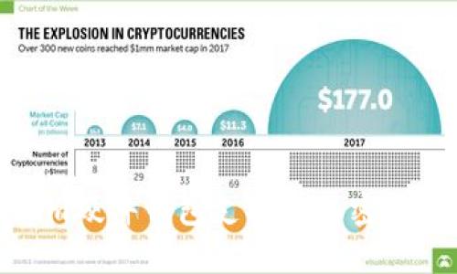 Tokenim硬件钱包支持的加密货币详解