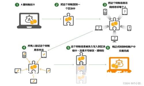 比特币钱包地址类型解析及其使用指南