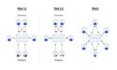 TokenIM2.0：为何有些币无法