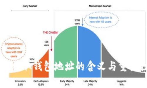 虚拟币提取钱包地址的含义与重要性解析