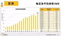 全面解析 Tokenim 2.0：未来