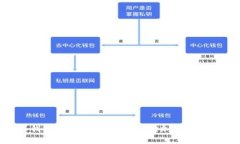 Tokenim冷钱包下载指南：安