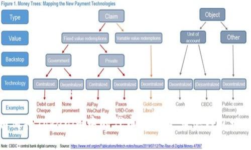如何将Tokenim中的代币转换至其他钱包地址