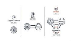 优质TokenIM 2.0钱包：不再依