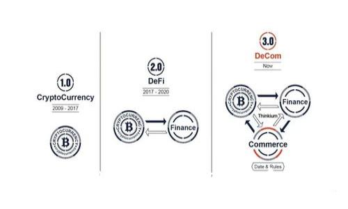 优质TokenIM 2.0钱包：不再依赖币安的去中心化资产管理方案