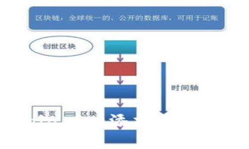 如何将Tokenin 2.0添加至币安链：完整指南