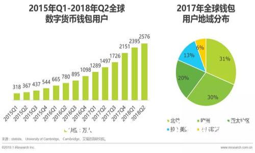 如何创建以太坊自定义地址：一步步指南与注意事项