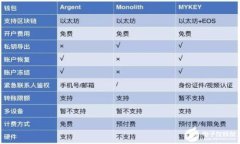 如何安全有效地把比特币