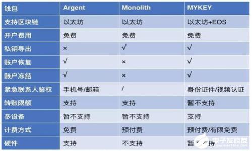 

如何安全有效地把比特币存入钱包：完整指南及常见问题解答