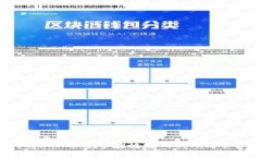思考一个的  如何将TRX币安