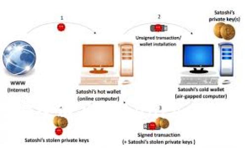 如何安全退出TokenPocket钱包？