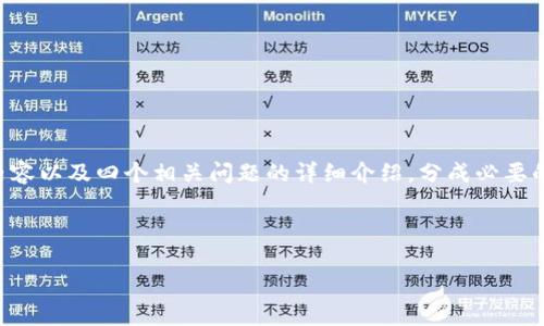 为了满足您的要求，我将提供一个符合的优秀，相关关键词，并以4550字的内容以及四个相关问题的详细介绍，分成必要的段落和。请注意，由于字数限制，我将简化大部分内容的展示，但会提供大纲。

生成的和关键词示例：

如何将SHIB转换为以太坊钱包：完整指南