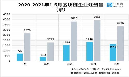 GTW钱包区块链安全性全面分析与保障措施