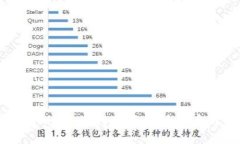 如何在Tokenim上获得余额：