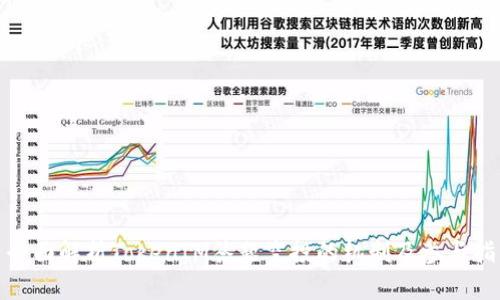 : 全面解析TokenIM答题空投的机制及参与指南