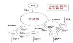 如何将Tokenim集成到网页应