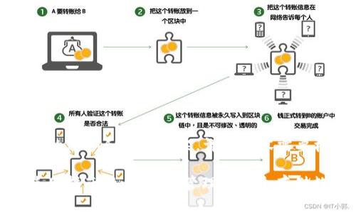 请注意：以下是一个简化的示例和内容框架，详细内容需要根据具体需求进行填充。

: Tokenim 2.0 钱包使用指南：如何高效管理和安全存储数字资产