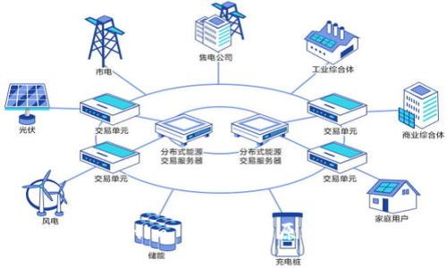 Tokenim 2.0 授权原理详解