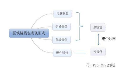 TokenIM 2.0 钱包升级指南：将 1.5 版本成功提升至 2.0
