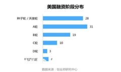 区块链钱包的作用与重要性详解