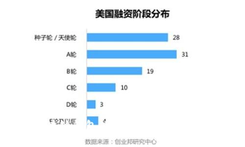 区块链钱包的作用与重要性详解