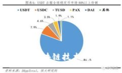 深入解析Aptos代币：区块链