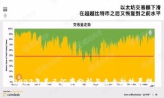 2023年美元汇率分析与未来趋势展望