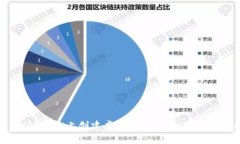 如何在iOS设备上创建虚拟