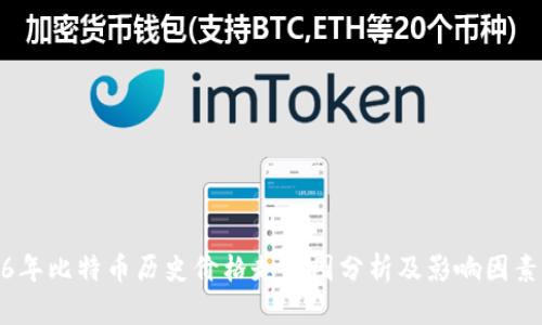 2016年比特币历史价格走势图分析及影响因素探讨