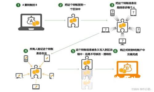 探索虚拟交易APP：你的数字投资新伙伴
