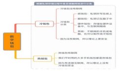 AToken：2023年最受欢迎的去中心化钱包解析