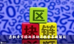 虚拟币市场的浮动与投资策略解析