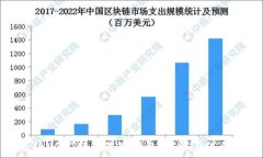   如何将USDT转入观察钱包：步骤与注意事项