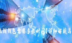 USDT提现到钱包需要多长时间？详细解析与注意事