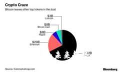 比特币走势分析：未来趋势与投资策略